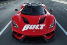 Business Intelligence Bolt.id